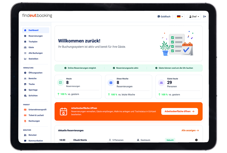findout.booking Dashboard auf einem Laptop